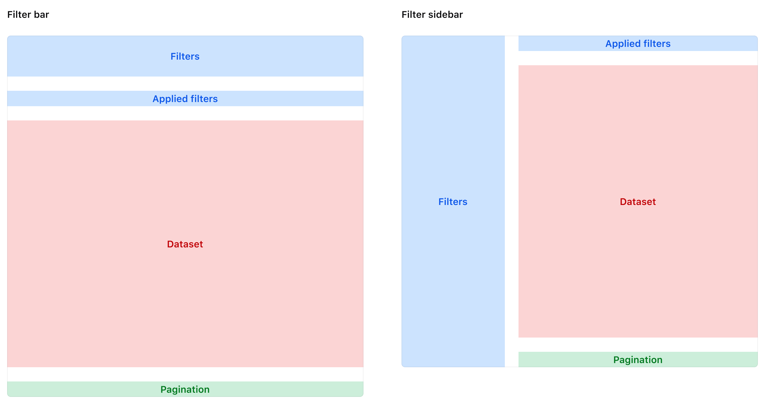 Filter pattern anatomy